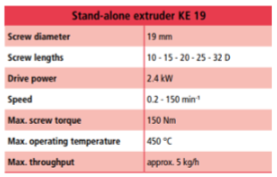 Extrusora KE 19